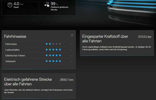 Connected_drive_portal