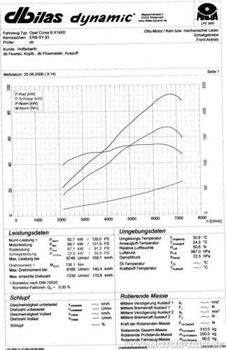 Leistung1