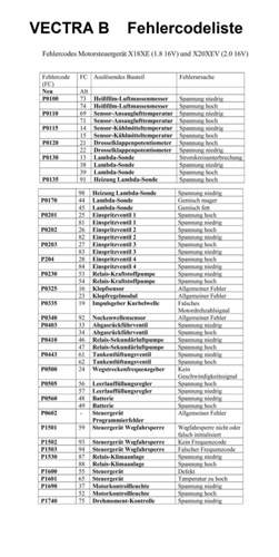 Fehlercode Liste X18XE
