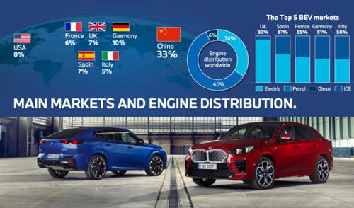 BMW-X2-U10-Elektro-Anteil-iX2-Quote-weltweit-Maerkte-1536x905.jpg
