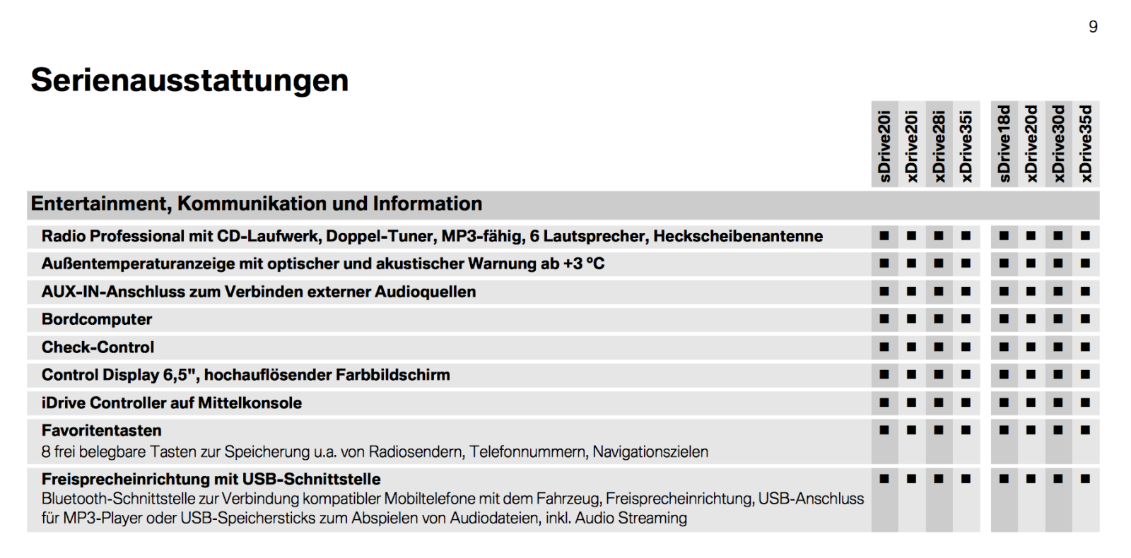 X3 F25 7/2014 mit Navi professional aber kein Bluetooth?