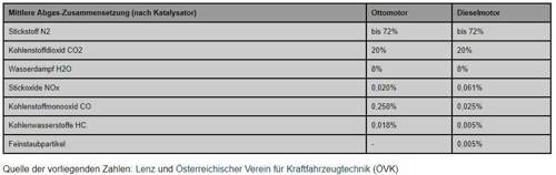 Vergleich