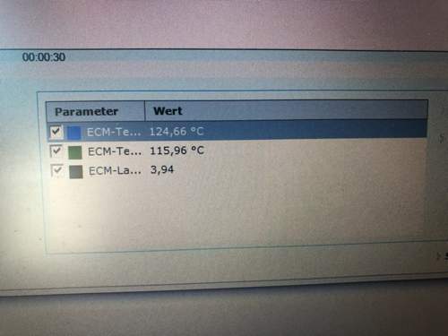 Werte-1