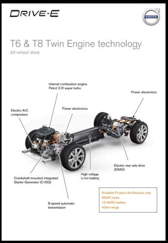 Volvo Motor-Technik