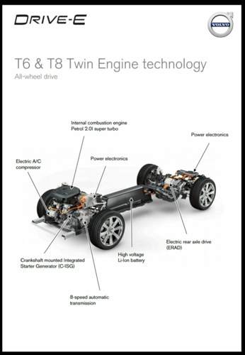 T6 & T8 PHEV Technik