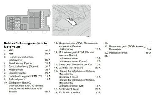 Sicherungen