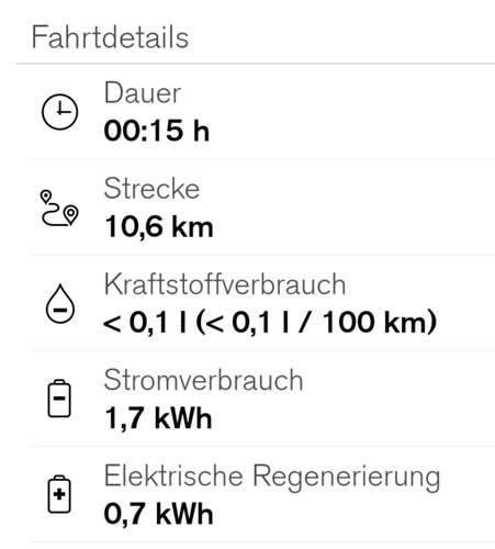 V60 TE T6 Streckenverbrauch