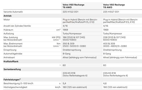 V60 T6 und 8 MY24