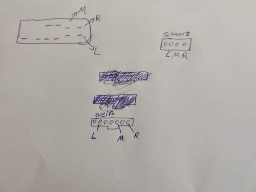 Schematische Zeichnung der Belegung