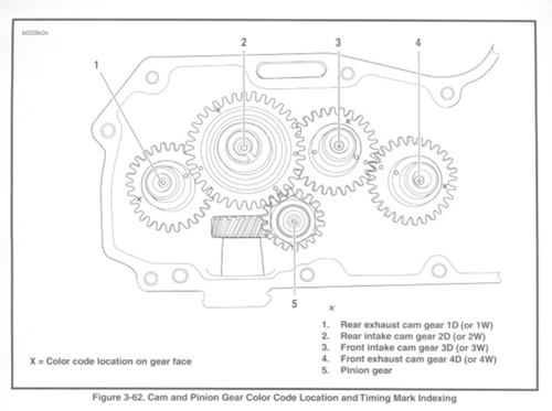 Cam shaft sportster