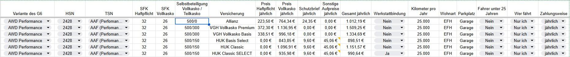 XPENG G6 Versicherungsangebote/-vergleiche
