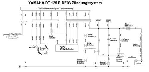 Yamaha DT 125 DE03 Zündsystem