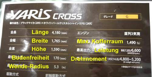 Yaris-cross-werte