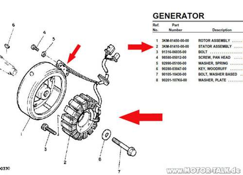 Generator