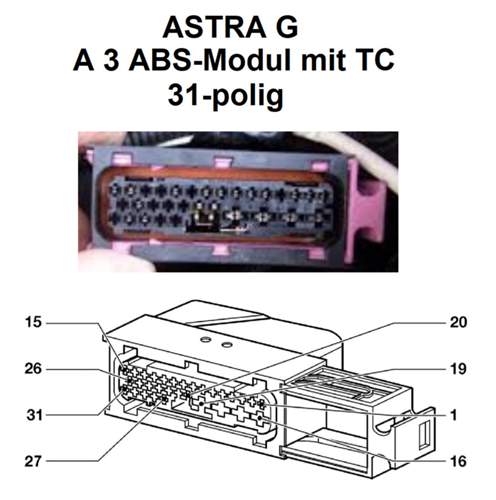 Pinnummerierung ABS-Stecker mit TC