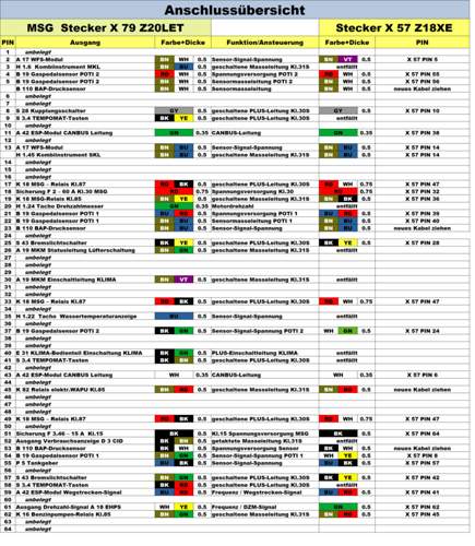 Anschluss X 57 an X 79
