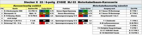 X 22 beim Z18XE MJ.03