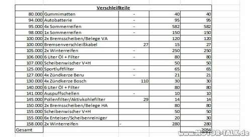 Reparaturkosten-vectra-c-bis-158-tkm-bild-2-von-3