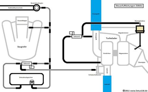 Unterdruckschläuche SUV mit Magnetventil