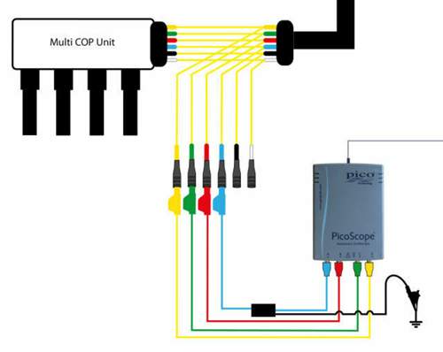 Zündmodul-Stecker anzapfen