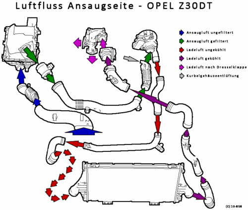 Luftfuehrung-z30dt-uebersicht