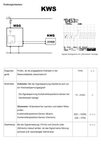 KWS Prüfung 2