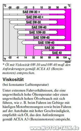 Oelfreigabe