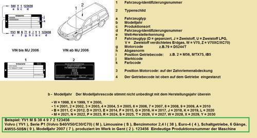 Volvo-v70-vin-datenschild