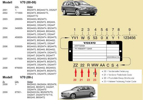 Volvo-v70-modelljahr-produktschild-motoren