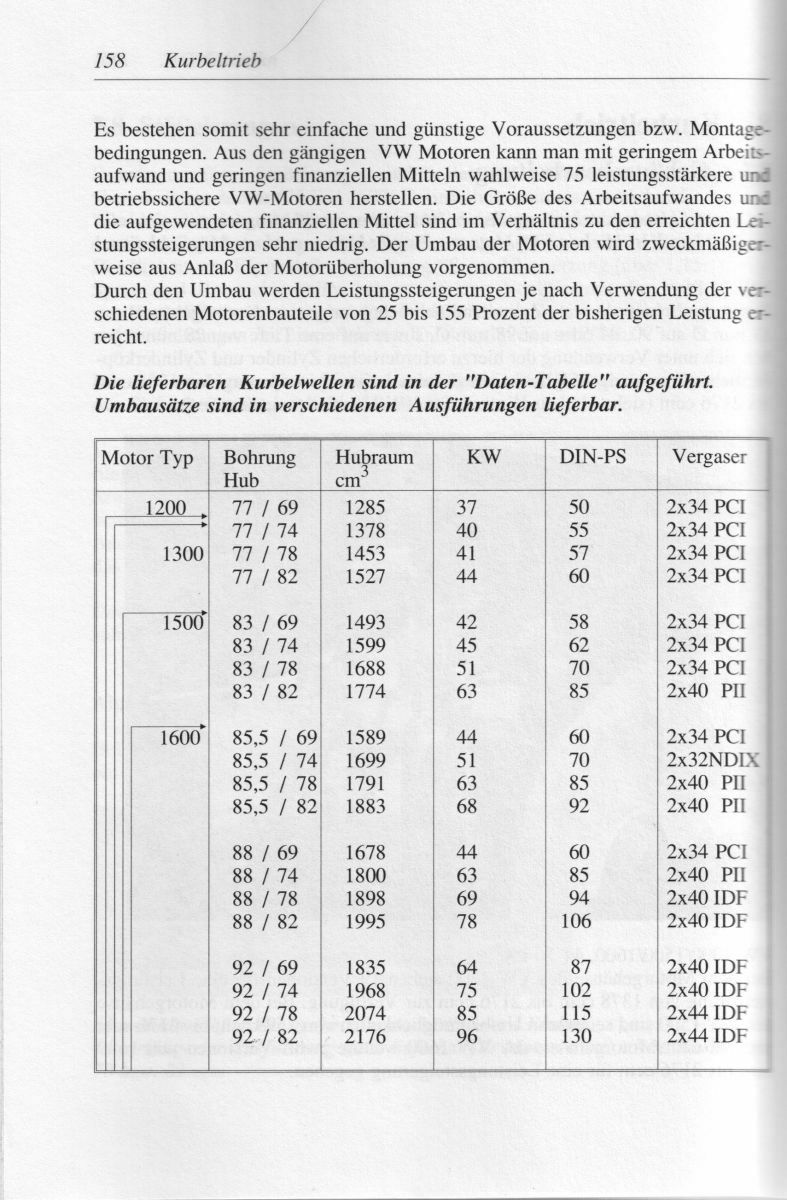 Zeitgemäßes tuning