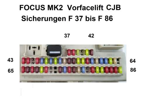 Sicherungen CJB Vor-Facelift