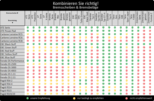 Bremsscheiben-belaege-kombination