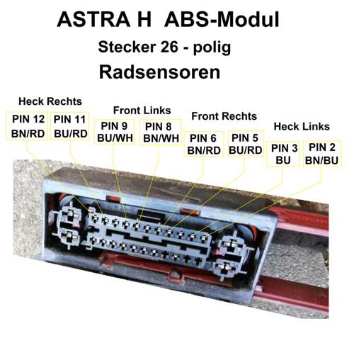 Pinnummerierung Radsensoren