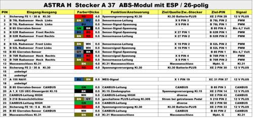 Pinbelegung ABS, -Modul-Stecket