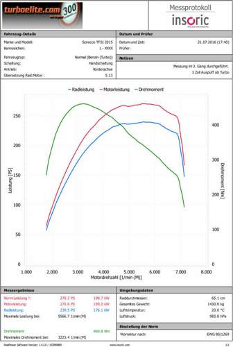 Scirocco-software-downpipe-aga-hfi
