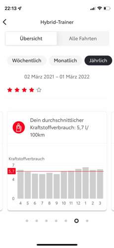 Verbrauchsschnitt vom Hausmeister
