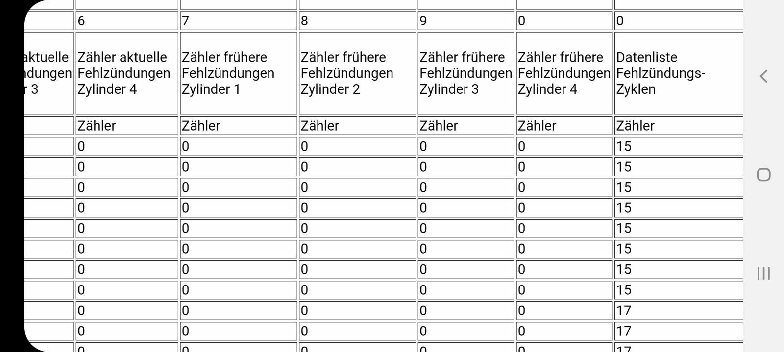 Zündausetzer B16SHT (LWC)