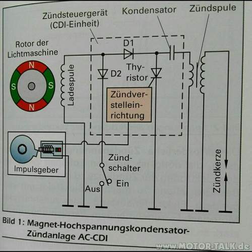 AC-CDI