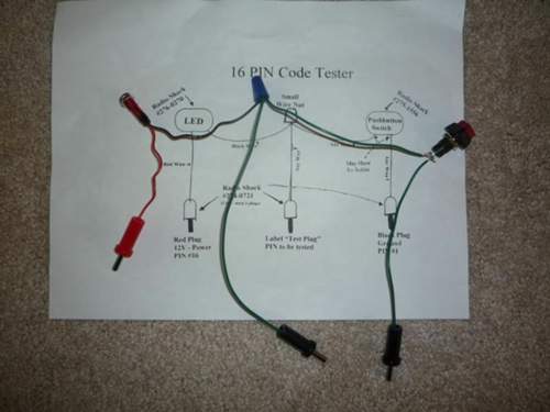 Fehlerdiagnostic-geraet