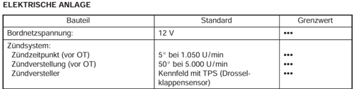 Zündzeitpunkt