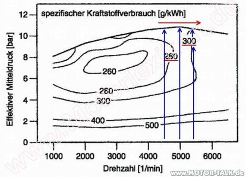 Mpi-md-volllast-vs-vmax