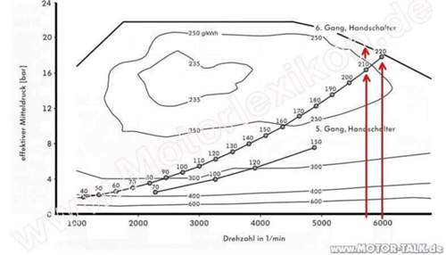 Gv-125kw-md-volllast-vs-vmax