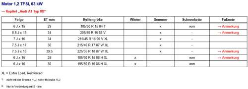 Motor1-2-tfsi-63kw