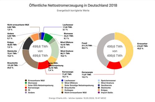 2018
