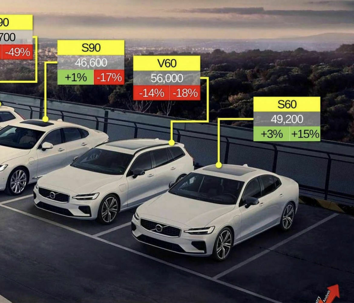 Zukunft von Volvo