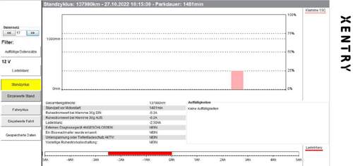 Ruhestrom R231 unverriegelt