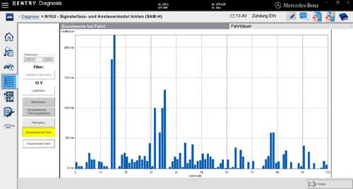 Batterieanalyse