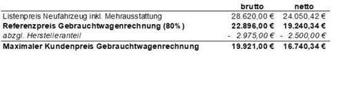 Beispielrechnung Förderung e-Gebraucht