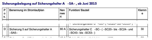 Sicherung SA5 auf Sicherungskasten C 80A