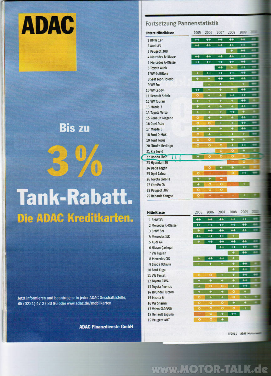 Zusammenfassung der FK-Mängel
